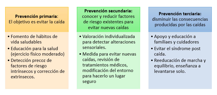 sindromeinestabilidadadultomayor02