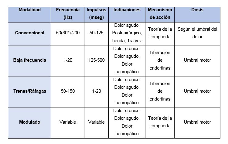 CORRIENTES RUSAS  - Fisioterapia y Rehabilitación