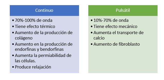 ultrasonido terapeutico - Fisioterapia Juriquilla